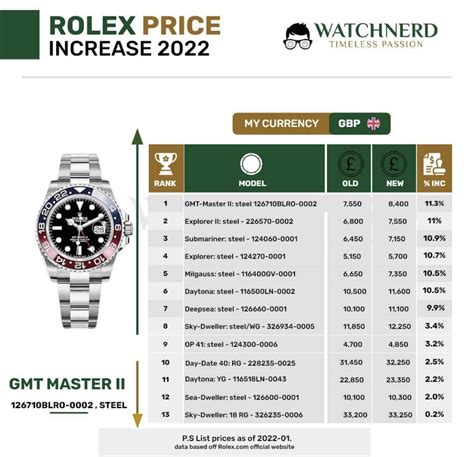 listino rolex 2022 pdf|rolex usa price list 2022.